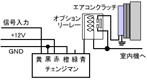 回転スイッチ ＲＰＭ エアコンクラッチのカットなど